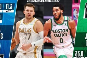 2017NBA球队实力排行榜（揭秘2017年NBA球队实力排行榜，勇士能否称霸东西联盟？）