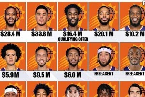 NBA球员职业生涯薪水排行榜揭秘（哪位球星领跑职业生涯总薪资榜？）