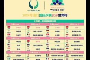 世界杯18淘汰赛历史数据