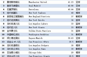 揭秘福布斯NBA球员年收入排行榜（探索NBA球员们的金钱王国，揭示财富背后的奋斗和收入来源）