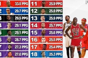 NBA历史得分王争夺战（探索NBA历史得分王排行榜前十名的传奇之旅）