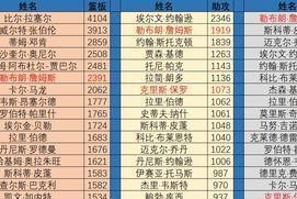 NBA得分数据榜排行榜2021（揭秘2021年NBA赛季得分数据排行榜，令人瞩目的表现！）