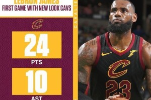 2015年NBA球队价值排行榜（排名榜单、财富分布与球队影响力）