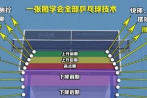 乒乓球快速换手攻球的技巧与训练方法（揭秘高效率的乒乓球进攻战术，提升比赛胜率）
