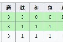 世界杯足球赛的历史时间之旅（追溯足球盛事的演进与全球影响）