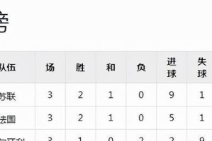 世界杯历史上比分差距的背后（揭示胜利与失败的边界）