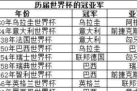 比利时足球世界杯历史战绩的辉煌征程（比利时足球世界杯战绩分析及球队实力浮沉变迁）