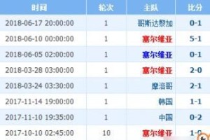 掌握足球进球数的技巧——攻守兼备，智慧为王（揭秘足球进球数的背后奥秘，让您轻松掌握胜利的秘诀）