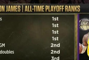 NBA三分命中数排行榜2020（分析2020年NBA赛季中的三分球高手，揭秘他们的命中秘诀）