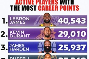 NBA历史总得分排行榜2015