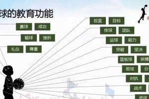 篮球个人防守技术研究——提升比赛表现的关键（探索个人防守的技巧和策略，打造坚不可摧的篮球防守体系）