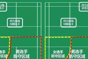 篮球场中的防守位置（探索防守策略与技巧，提升球队防守水平）