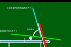 乒乓球旋转球的发球技巧（揭秘乒乓球旋转球的发球技巧与战术应用）