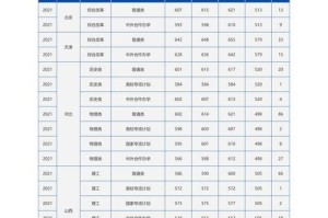 高考游泳技巧分数及格的关键（掌握游泳技巧，成功拿下高考分数！）