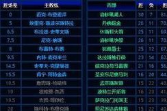 NBA各队席位排行榜（一场舞台上的争锋之地——NBA排行榜分析与解读）