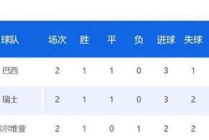 中国世界杯历史上的最高比分（纪录上的突破与胜利）
