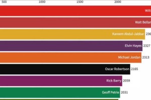 NBA年度得分王争夺战（揭秘2021年NBA得分排行榜及其背后故事）