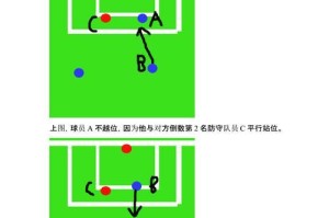 突破边路防线的绝佳技巧（揭秘足球后卫边路过人的关键要点）