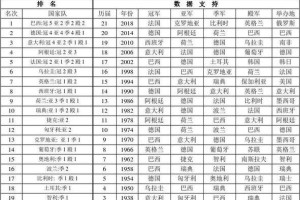 德国队（荣耀灿烂的德国足球传统）