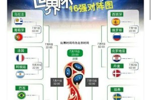 2018世界杯历史小组赛