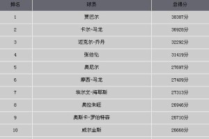 NBA现今最有名的球员排行榜（揭秘NBA当红球员，谁是最受关注的明星？）