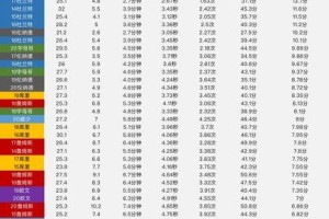 NBA个人分数排行榜（揭秘当今NBA得分狂人，关注谁能夺得得分王宝座）