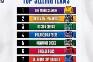 2017年12月NBA新秀排行榜（探寻新秀之星，谁将成为下一个传奇？）