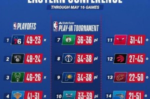 2020年NBA球员工资最高排行榜（揭秘2020年NBA球员中的工资之巅）