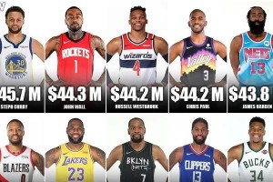 NBA新赛季球队实力排行榜揭晓（关注新赛季的强队与黑马，谁将统治全场？）