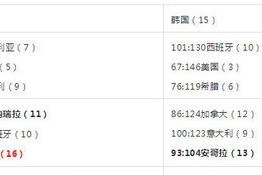 克罗地亚历史最佳世界杯成绩（打破纪录的克罗地亚足球传奇）
