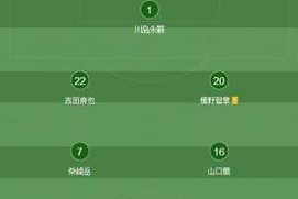 18世界杯历史比分纪录（统计数据详解世界杯比赛场面激烈程度，）