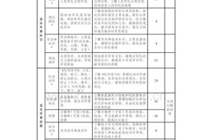 掌握快速游泳技巧的终极指南（轻松学会快速游泳，提高游泳速度和技术）