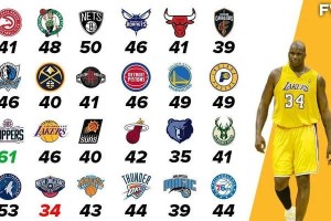 NBA得分最高排行榜2015（揭秘NBA历史上得分最高的球员及他们的伟大之路）
