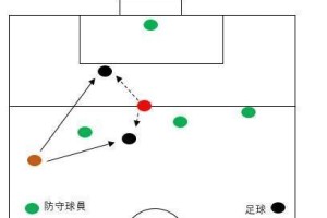 足球越位回抢技巧（掌握越位回抢，实现攻防无缝衔接，）