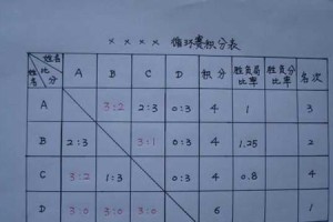 乒乓球连环拳教学（如何通过乒乓球连环拳提高球技水平）