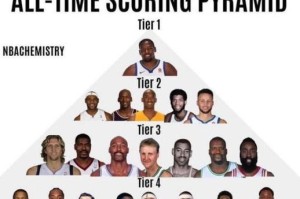 2019NBA新秀场均得分排行榜揭晓（探索新秀中的得分之王，焦点关注高居榜首的“状元秀”）