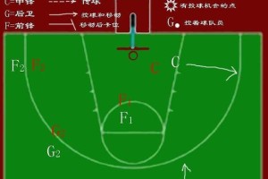 篮球防守站位与进攻站位的相似之处（揭开篮球防守站位与进攻站位的秘密，一探究竟）