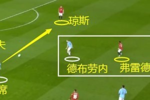 掌握足球高位球卡位技巧，提升比赛策略（让你在比赛中高效利用卡位技巧，赢得胜利）