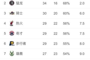 NBA历史总得分排行榜（探索NBA历史上最具影响力的得分手，他们如何创造传奇？）