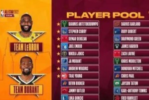 2022NBA总得分排行榜（NBA总得分排行榜详细数据分析与赛季）