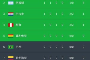 篮球世界杯历史得分榜排名（究竟谁是篮球世界杯历史得分之王？）