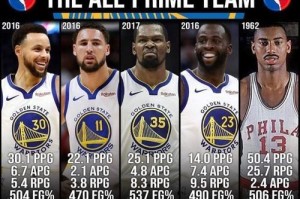 NBA世界最强大前锋排行榜（揭秘NBA历史上最具统治力的前锋球员，重磅排行榜发布！）