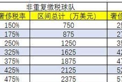 2014年NBA年薪排行榜（揭秘NBA球员年薪榜单，看巨星如何谋取财富）