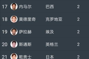 世界杯足球史上最高进球数的纪录挑战者