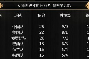 回顾女篮94年世界杯辉煌战绩（中国女篮乘风破浪，铸就辉煌）