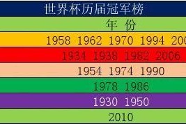 世界杯的历史盛会——回顾历届世界杯的辉煌（百年足坛经典赛事，世界杯至今已经举办了21届）