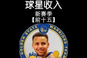 福布斯揭晓NBA年收入榜单（篮球巨星们的财富帝国与商业帝国）
