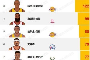 NBA历史得分排行榜Top20（探寻20位篮球巨星的得分传奇）
