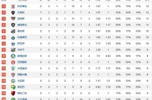 NBA19赛季排行榜（揭示排行榜中顶尖球队的竞争力与表现）