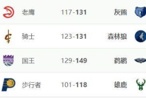 NBA球队高分排行榜（追寻高分的辉煌之路，探索NBA球队高分排行榜的背后故事）